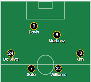 Select Formation